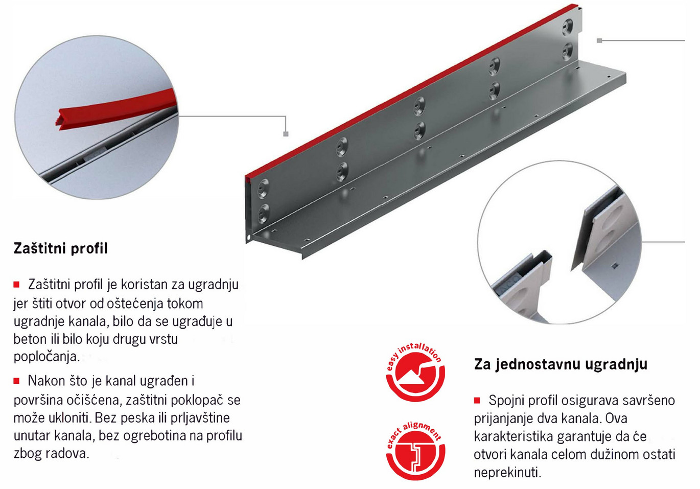 ACO DRAIN® SlotTop ugradnja