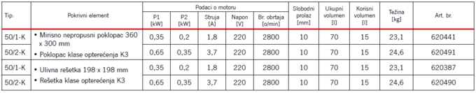 Karakteristike Pumpe 2