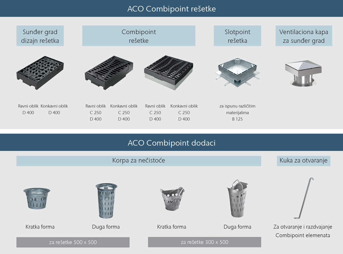 ACO Combipoint elementi - rešetke