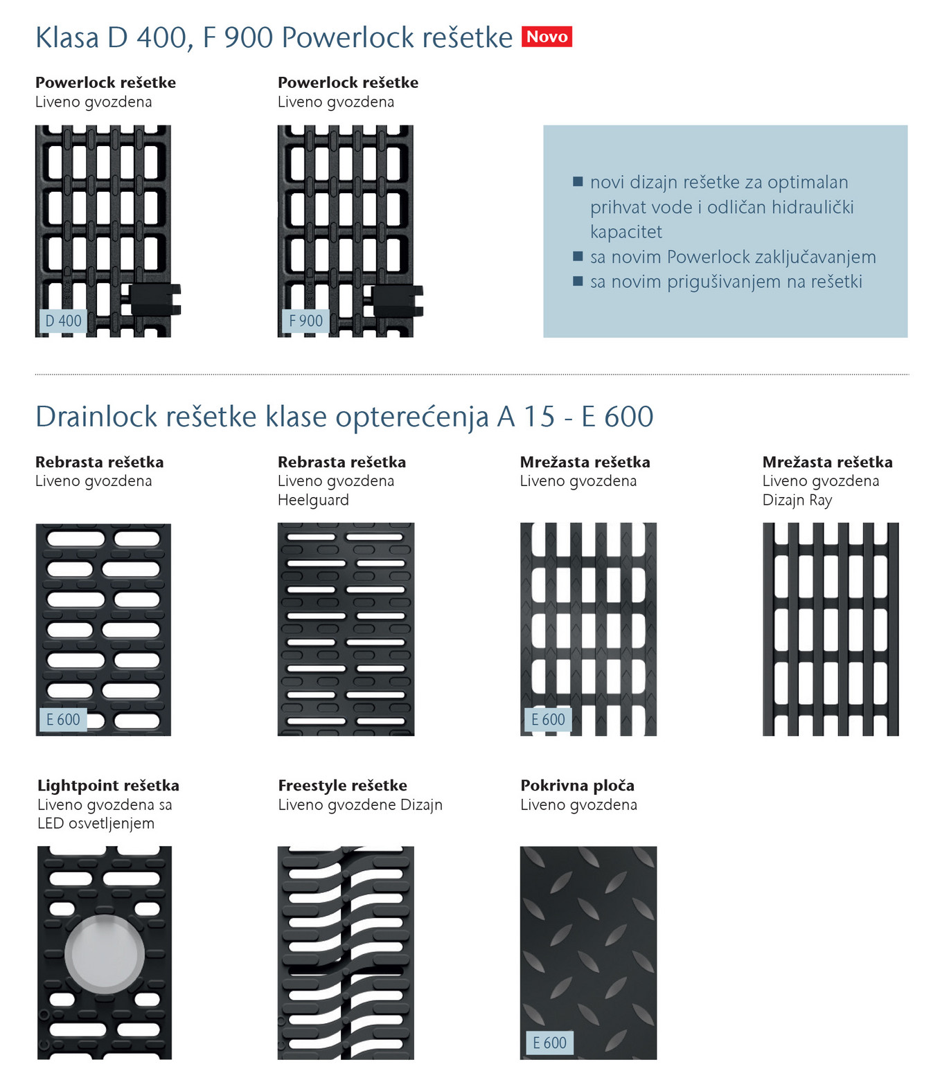 ACO PowerDrain rešetke