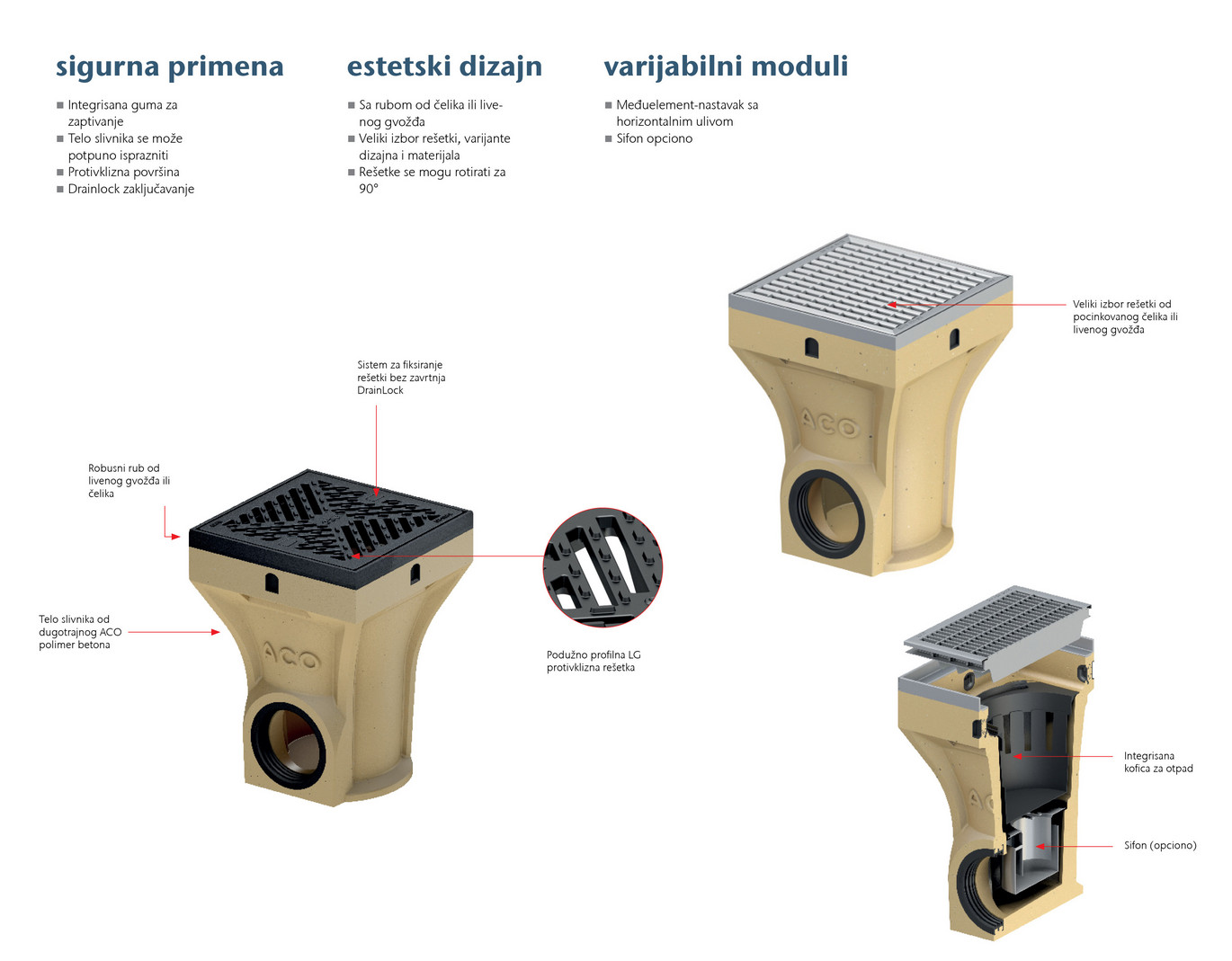 ACO Drain Multipoint slivnik