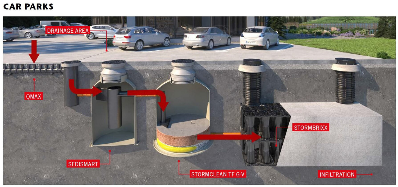 ACO Stormclean tehnicki filter slika