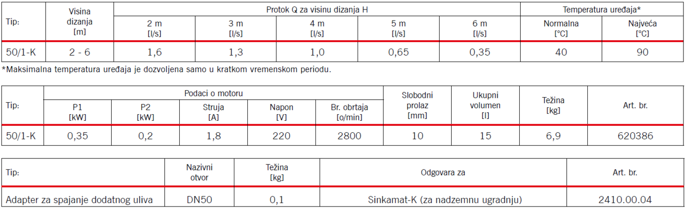 Karakteristike pumpe