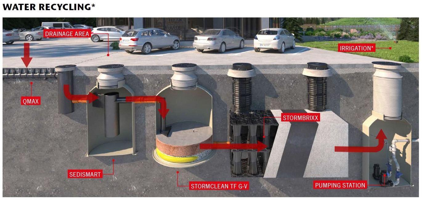 ACO Stormclean tehnicki filter slika