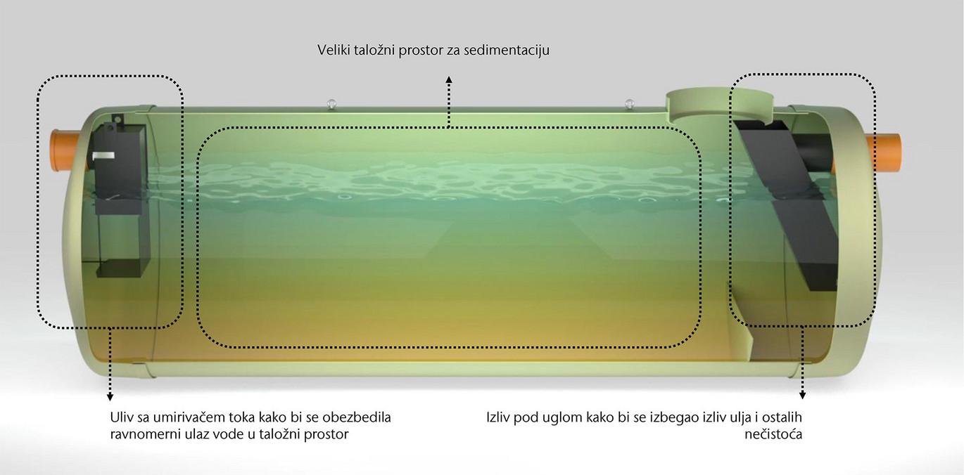 ACO Stormsed pregled proizvoda