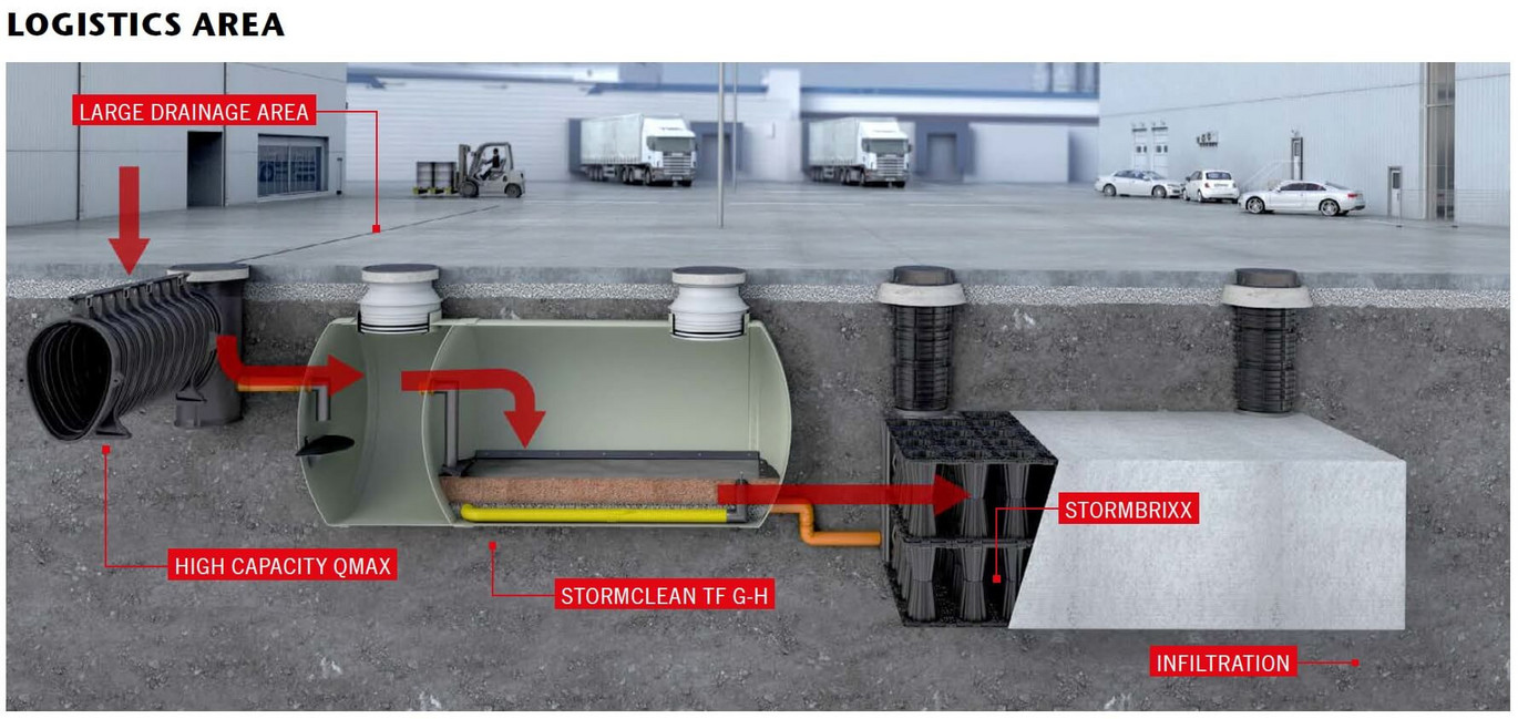 ACO Stormclean tehnicki filter slika