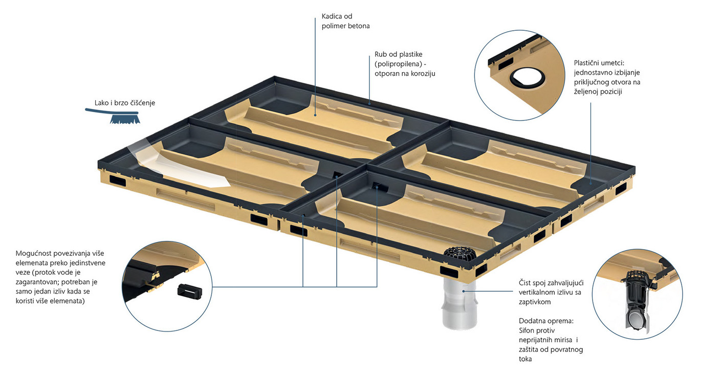 ACO Vario 2.0 - modularni otirač