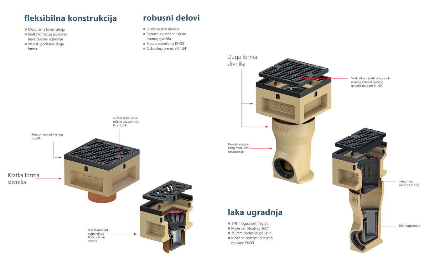 ACO Drain Multipoint slivnik