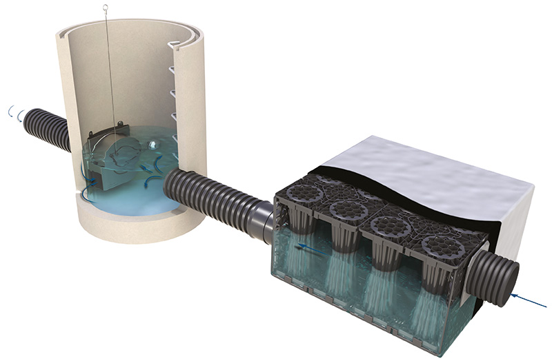 ACO Q-Brake regulatori protoka - prikaz sistema