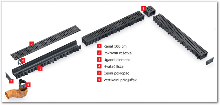 ACO Self Hexaline - prikaz sistema