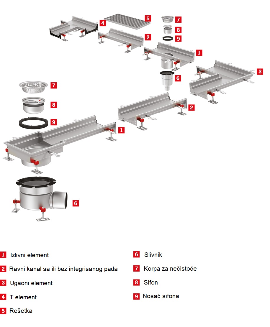 ACO Inox Modular kanali - pregled sistema