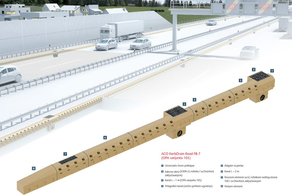 ACO KerbDrain Road pregled sistema