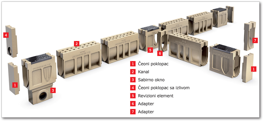 ACO Monoblock® RD sistem