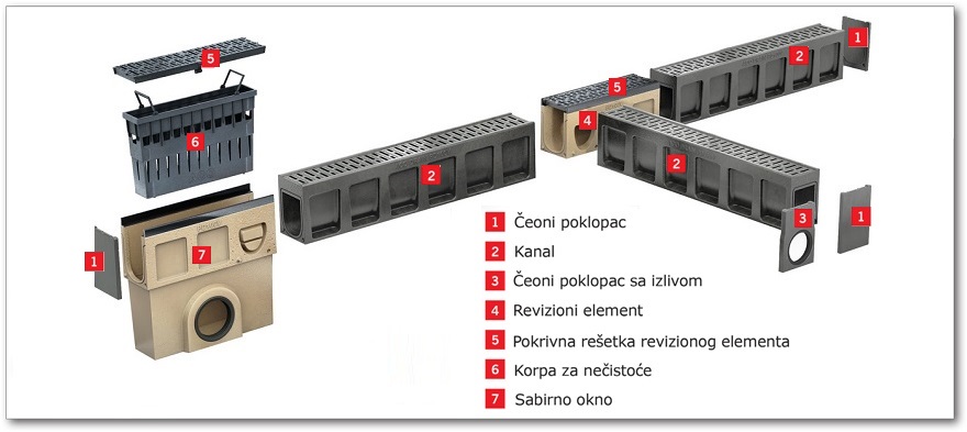 ACO Monoblock® PD sistem