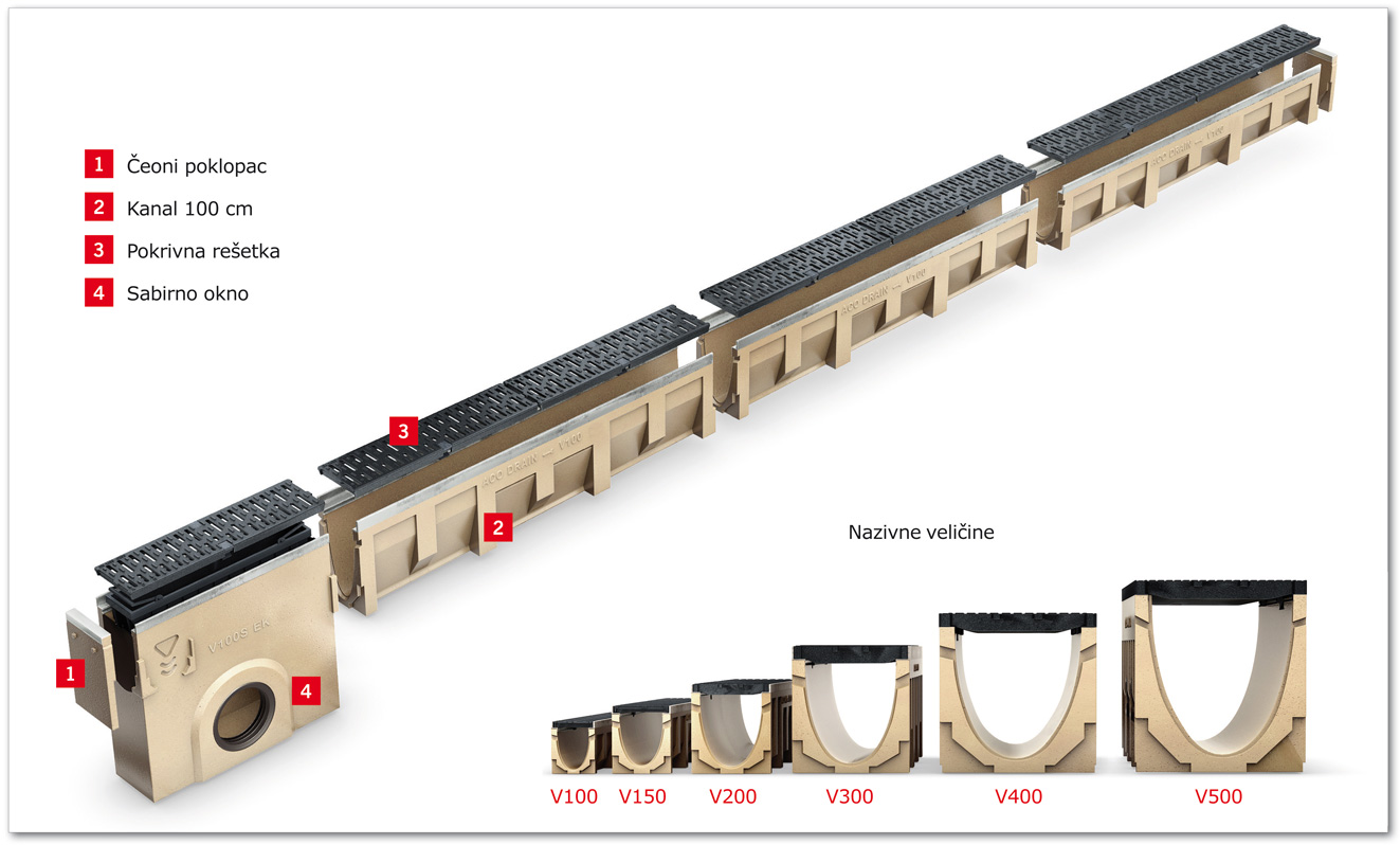 ACO Multiline sistem