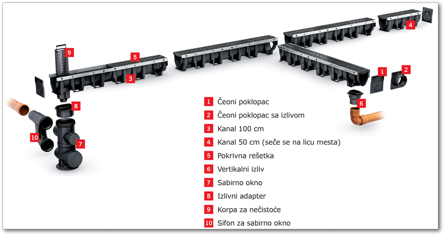 ACO XtraDrain prikaz sistema