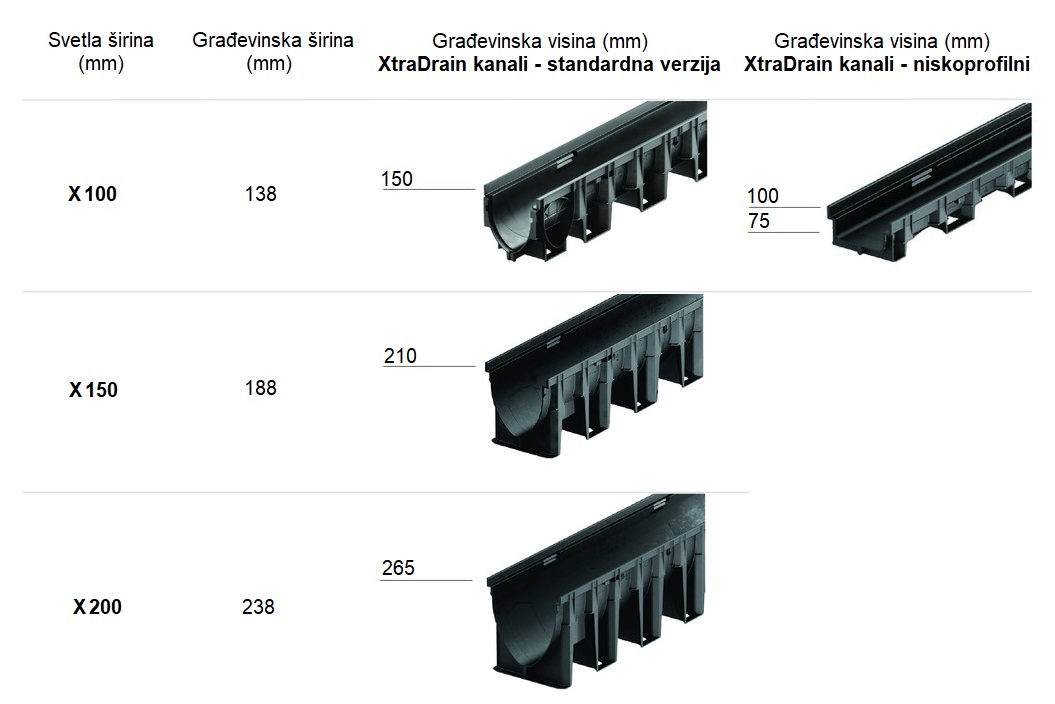 ACO XtraDrain - dimenzije