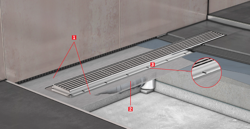 ACO ShowerDrain E+ sistem
