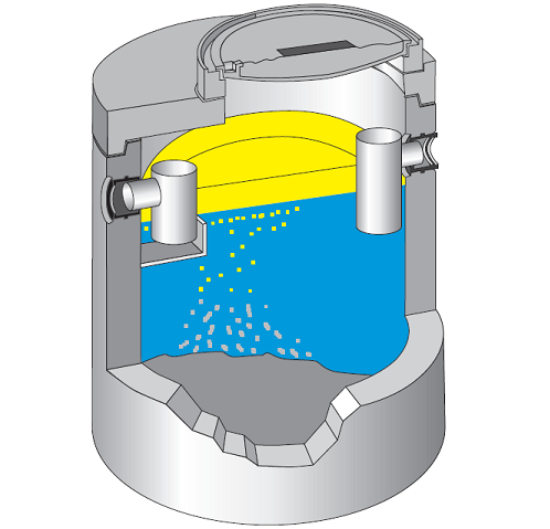 ACO Lipumax C separator masti