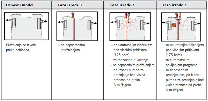 Faze Izrade 657a25a15e