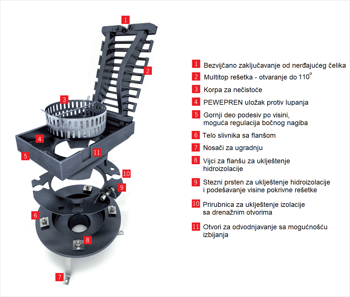 Csm Pregled-sustava 7bd857819a